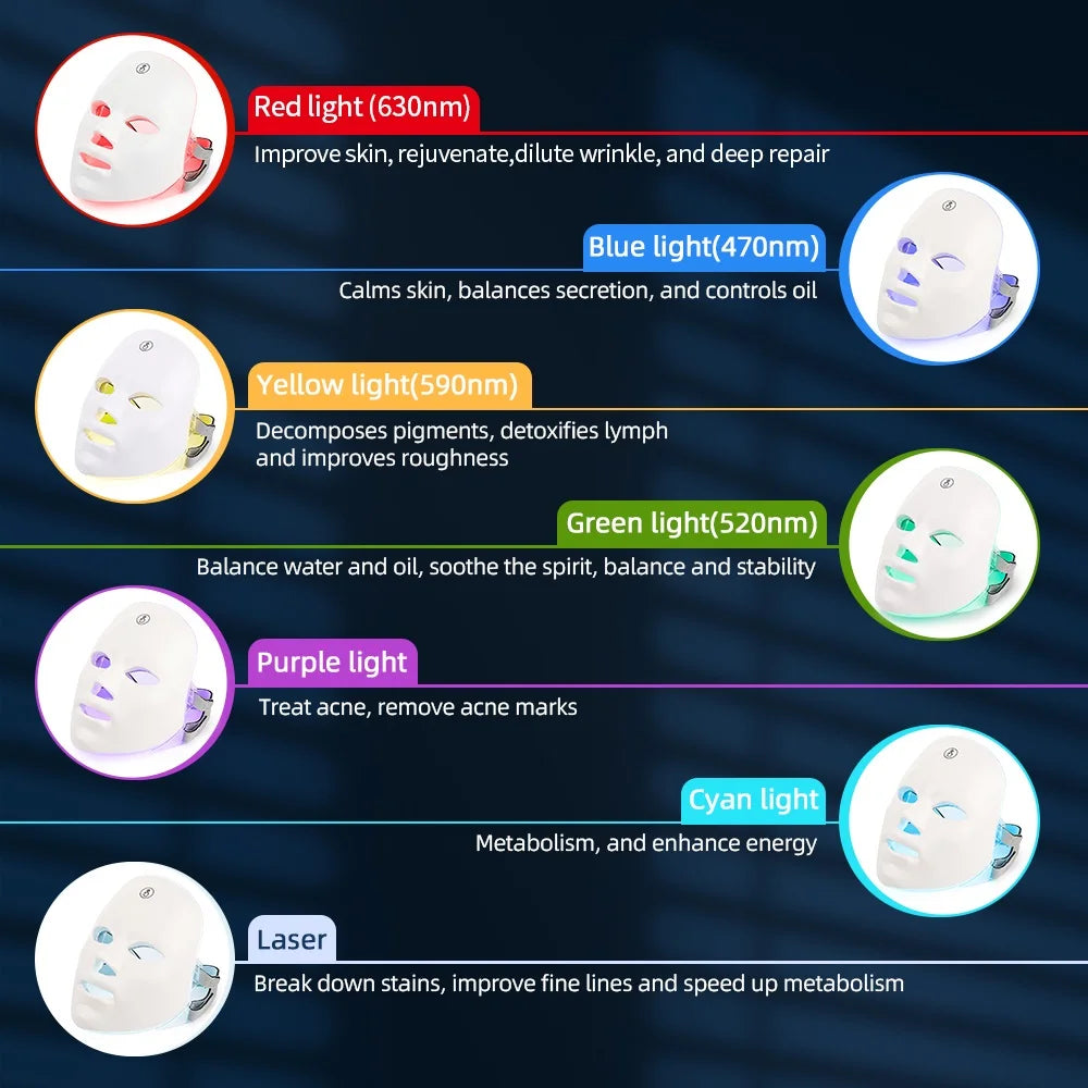 7-Color LED Facial & Neck Mask - Skin Tightening Mask Online